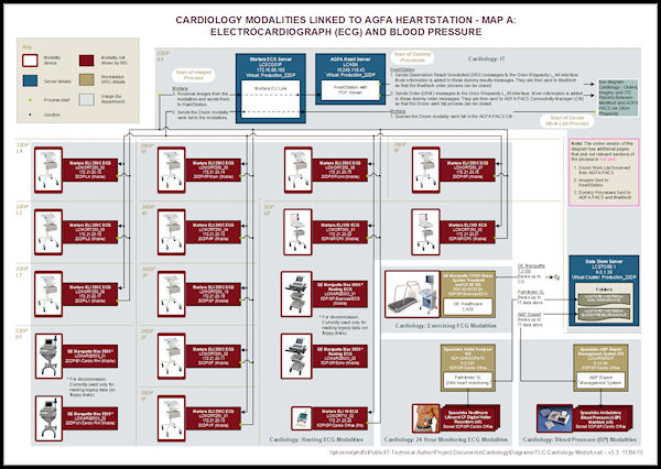 Specialised Cardiology Equipment Map