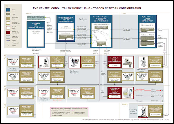 Specialised Eye Centre Equipment Map